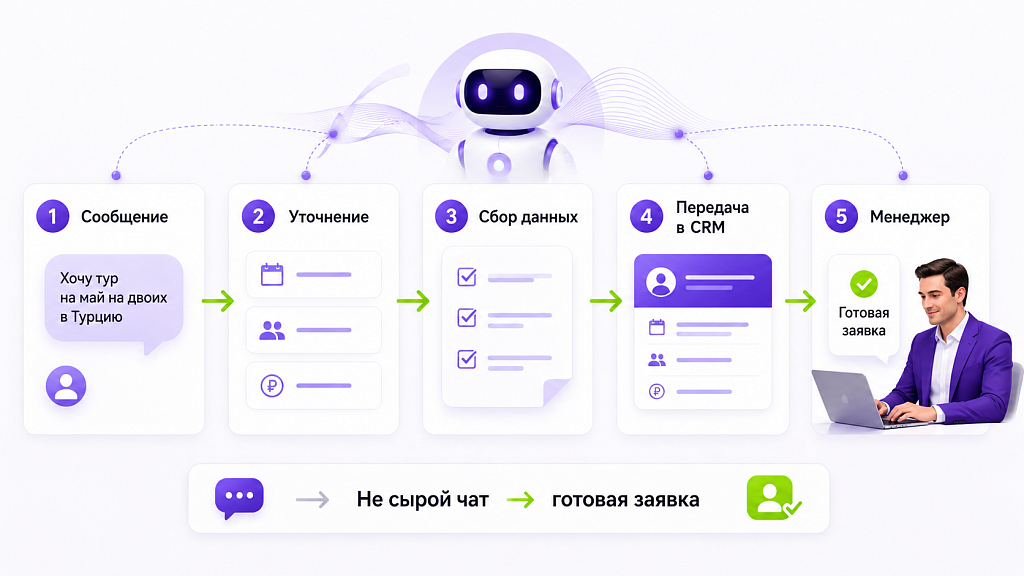 Как виртуальный ассистент меняет туризм и опыт путешествий Как виртуальный ассистент меняет туризм и опыт путешествий