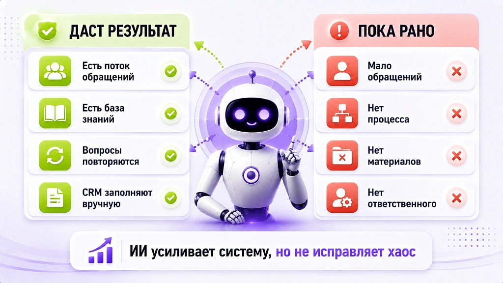 ИИ-помощник для бизнеса: 5 реальных задач с результатами ИИ-помощник для бизнеса: 5 реальных задач с результатами