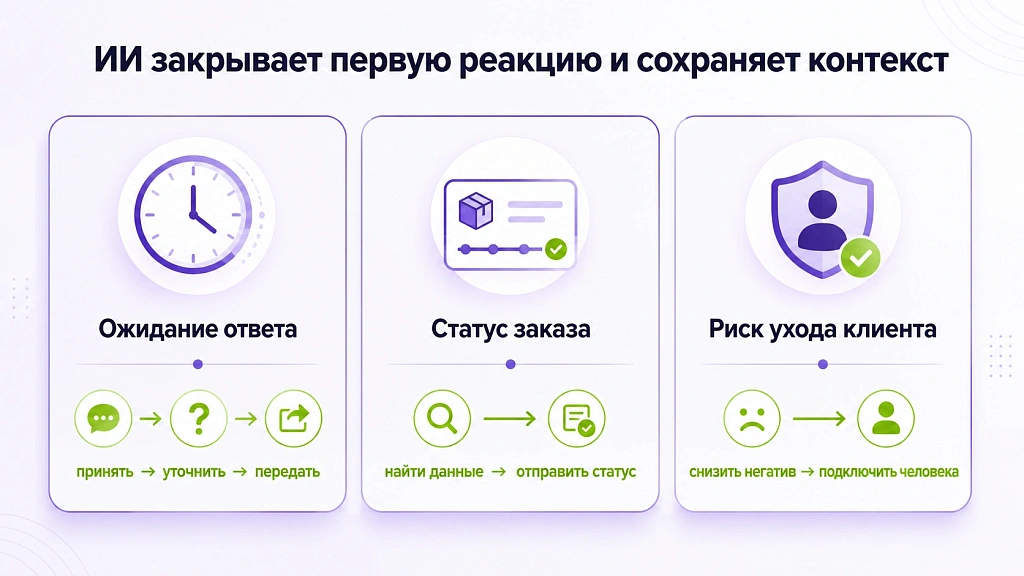 Обработка жалоб с помощью ИИ в клиентском сервисе Обработка жалоб с помощью ИИ в клиентском сервисе