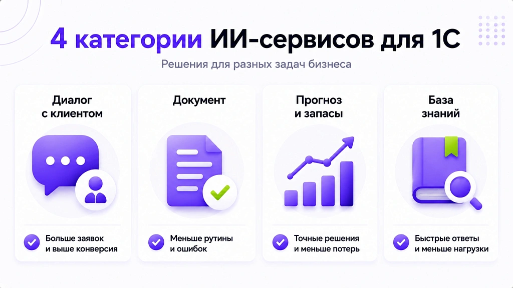 Лучшие ИИ-сервисы для 1С: обзор для собственника Лучшие ИИ-сервисы для 1С: обзор для собственника