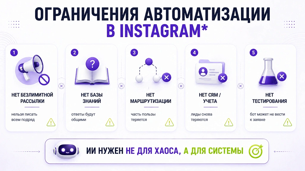 Автоматизация Instagram*: как ИИ обрабатывает комментарии и сообщения Автоматизация Instagram*: как ИИ обрабатывает комментарии и сообщения