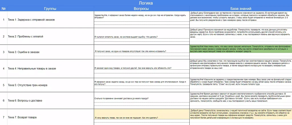 ИИ-ассистент уволил 8 менеджеров и сэкономил бизнесу 2,8 млн руб в год ИИ-ассистент уволил 8 менеджеров и сэкономил бизнесу 2,8 млн руб в год