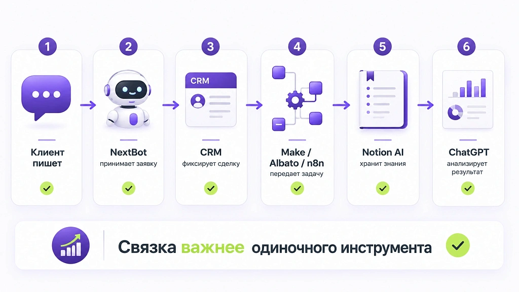 Инструменты ИИ для бизнеса: обзор 12 сервисов с примерами применения Инструменты ИИ для бизнеса: обзор 12 сервисов с примерами применения