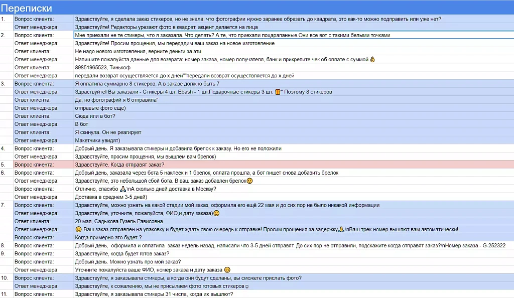 ИИ-ассистент уволил 8 менеджеров и сэкономил бизнесу 2,8 млн руб в год ИИ-ассистент уволил 8 менеджеров и сэкономил бизнесу 2,8 млн руб в год