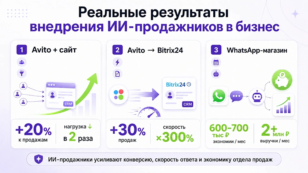 Будущее продаж: как ИИ меняет работу отдела продаж