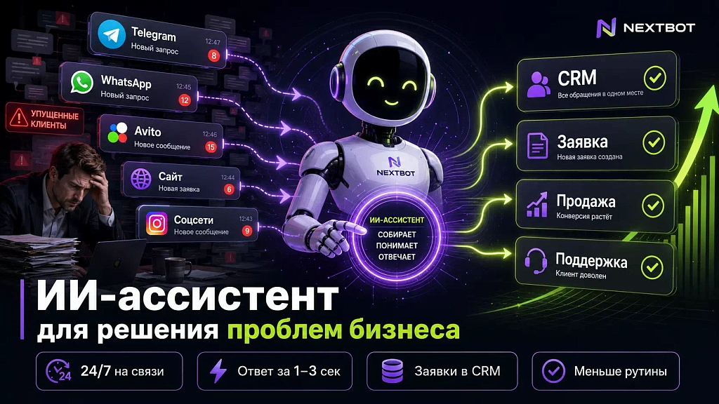 ИИ-ассистент для решения проблем бизнеса ИИ-ассистент для решения проблем бизнеса