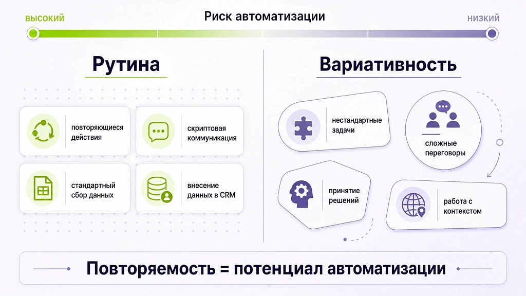 Будущее рынка труда: профессии под риском замещения ИИ Будущее рынка труда: профессии под риском замещения ИИ