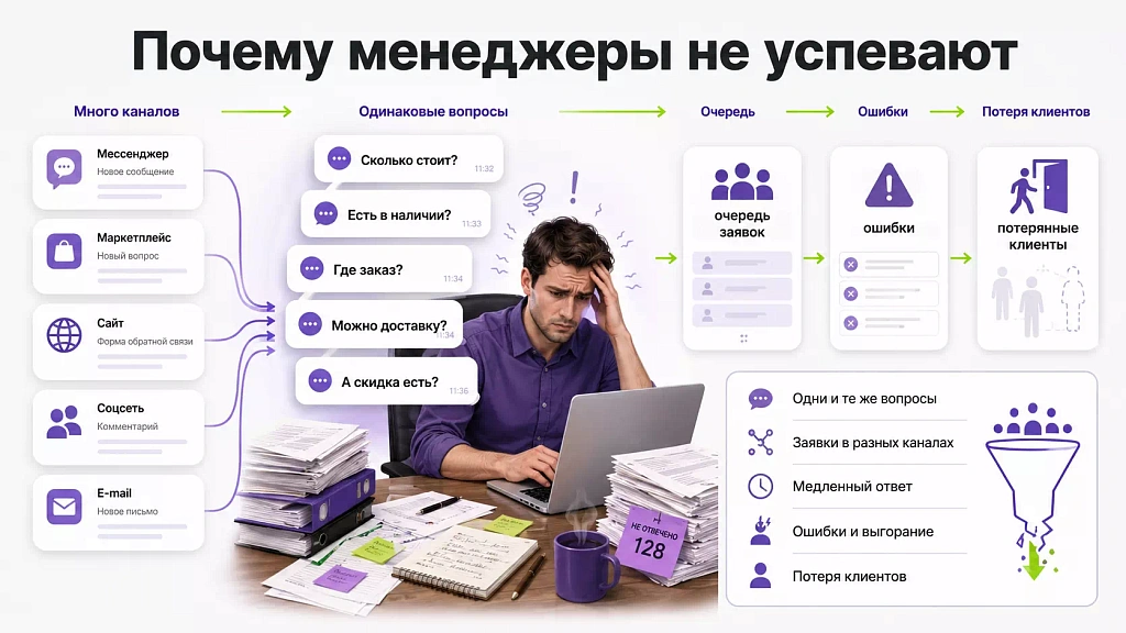 Почему менеджеры не успевают