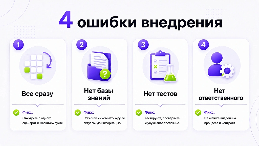 Как использовать ИИ в бизнесе: 10 рабочих сценариев с цифрами Как использовать ИИ в бизнесе: 10 рабочих сценариев с цифрами