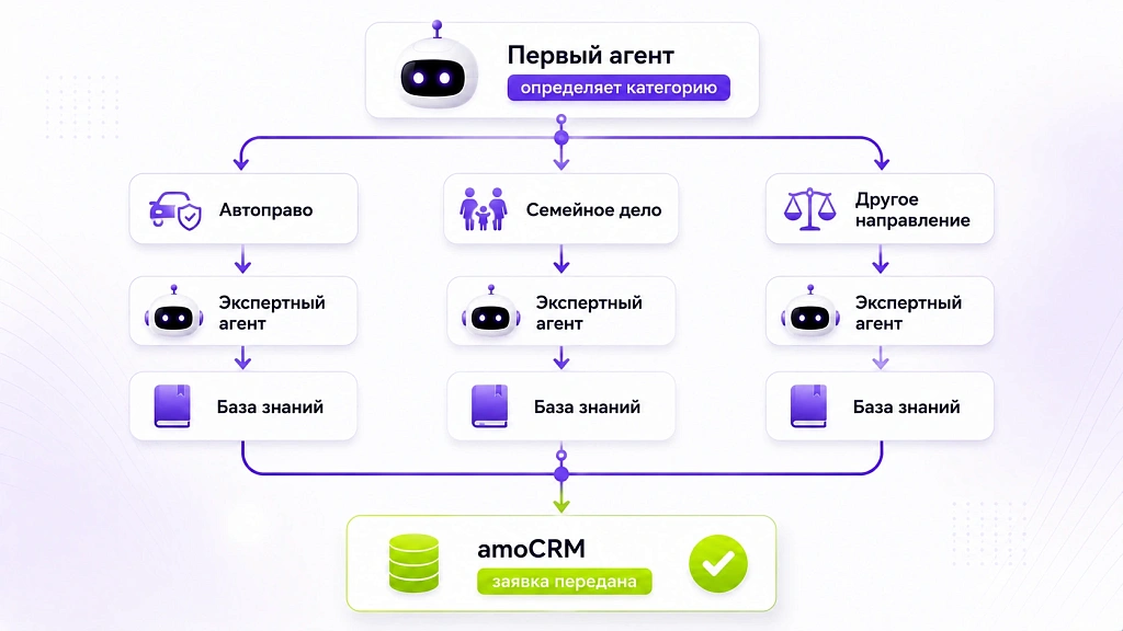 ИИ-бот для Telegram: как создать и настроить для бизнеса ИИ-бот для Telegram: как создать и настроить для бизнеса