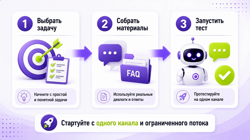 ИИ для малого бизнеса: 5 сценариев с бюджетом от 30 тыс рублей ИИ для малого бизнеса: 5 сценариев с бюджетом от 30 тыс рублей