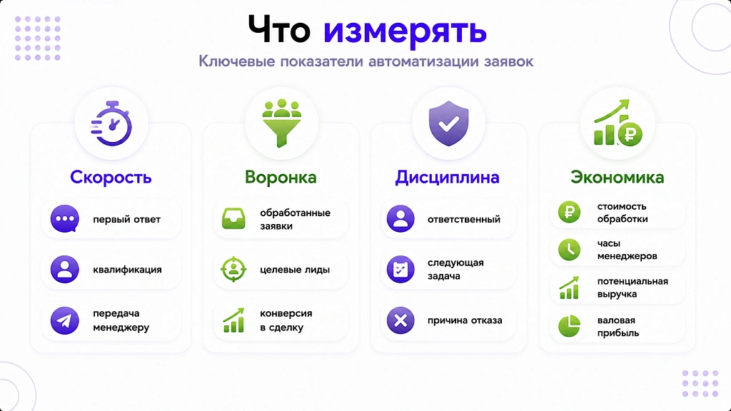 Автоматизация обработки заявок: как перестать терять лиды Автоматизация обработки заявок: как перестать терять лиды