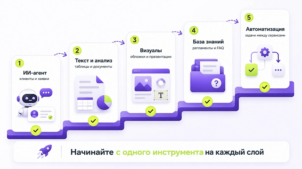 Инструменты ИИ для бизнеса: обзор 12 сервисов с примерами применения Инструменты ИИ для бизнеса: обзор 12 сервисов с примерами применения