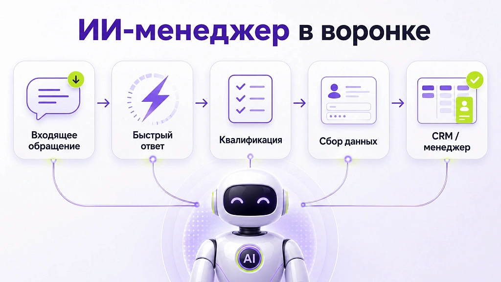 ИИ-менеджер по продажам: новый уровень увеличения конверсии в бизнесе ИИ-менеджер по продажам: новый уровень увеличения конверсии в бизнесе