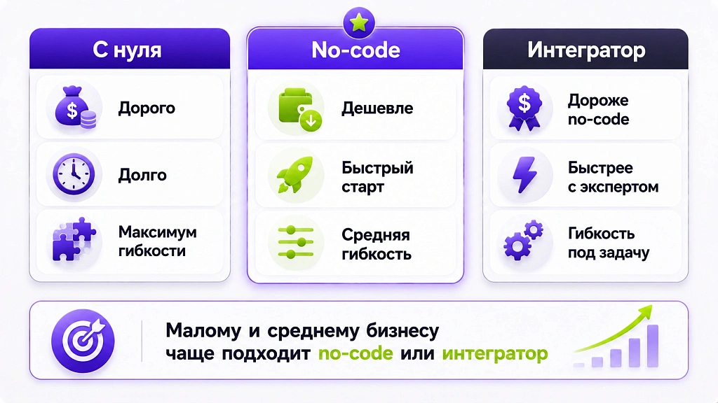 ИИ для бизнеса 2026: обзор для руководителя ИИ для бизнеса 2026: обзор для руководителя