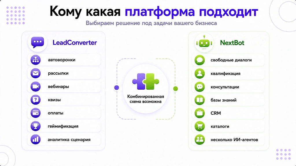 NextBot vs LeadConverter: сравнение для интеграторов и агентств NextBot vs LeadConverter: сравнение для интеграторов и агентств