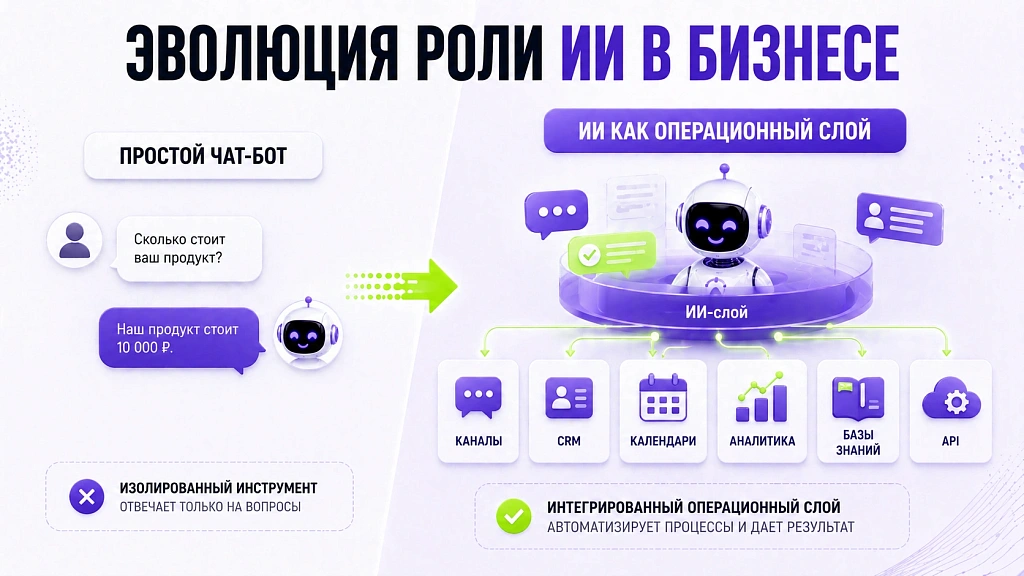 Перспективы и тренды развития ИИ в бизнесе на следующие пять лет Перспективы и тренды развития ИИ в бизнесе на следующие пять лет