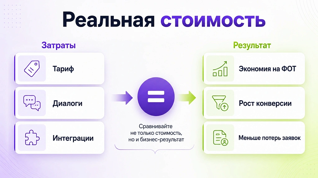 Какой тариф выбрать для малого бизнеса среди платформ ИИ-автоматизации Какой тариф выбрать для малого бизнеса среди платформ ИИ-автоматизации