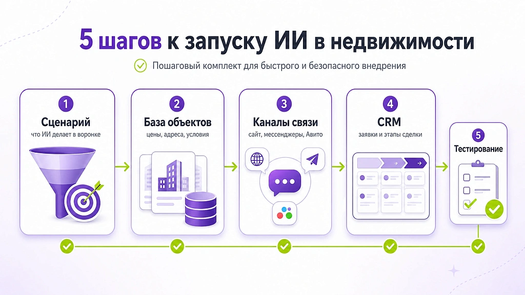 ИИ в сфере недвижимости для покупки и аренды жилья ИИ в сфере недвижимости для покупки и аренды жилья