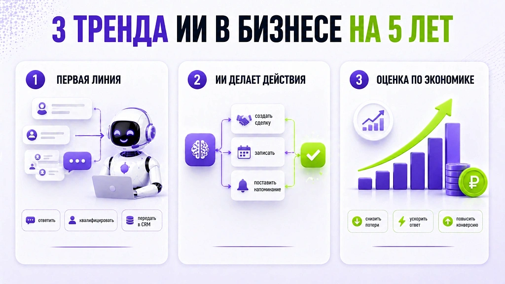 Перспективы и тренды развития ИИ в бизнесе на следующие пять лет Перспективы и тренды развития ИИ в бизнесе на следующие пять лет