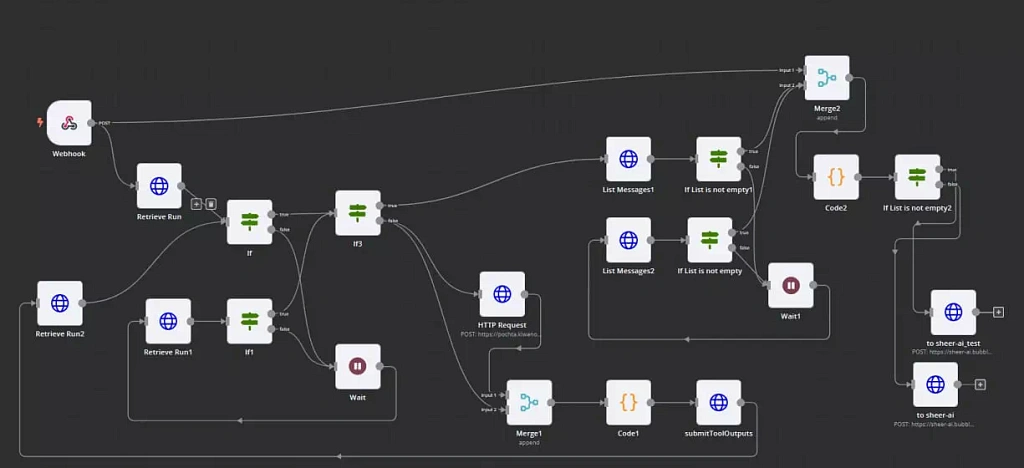 ИИ-ассистент уволил 8 менеджеров и сэкономил бизнесу 2,8 млн руб в год ИИ-ассистент уволил 8 менеджеров и сэкономил бизнесу 2,8 млн руб в год
