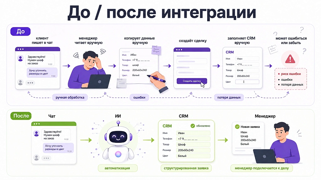 Как подключить ИИ к Bitrix24 и настроить работу в CRM Как подключить ИИ к Bitrix24 и настроить работу в CRM