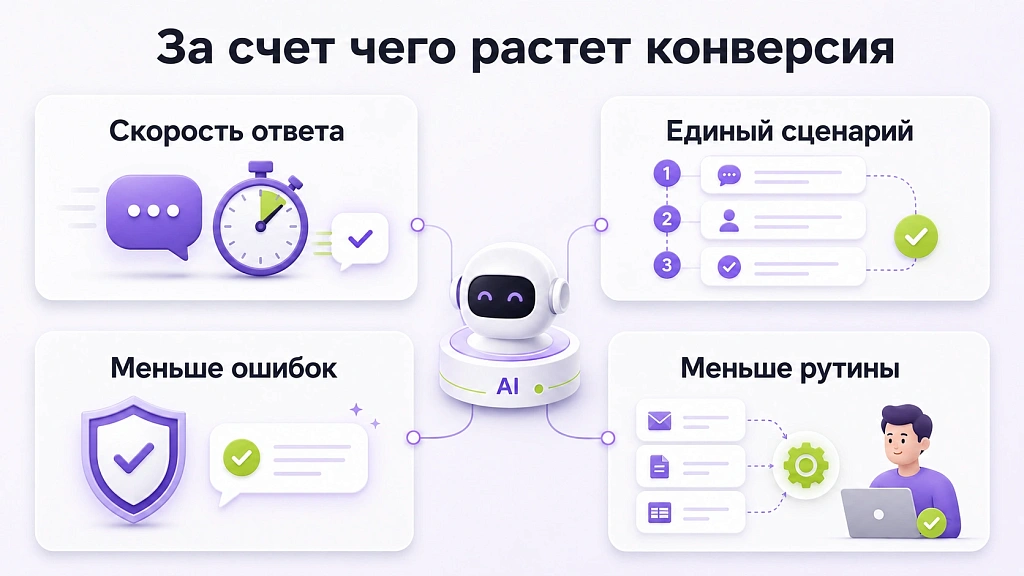 ИИ-менеджер по продажам: новый уровень увеличения конверсии в бизнесе ИИ-менеджер по продажам: новый уровень увеличения конверсии в бизнесе