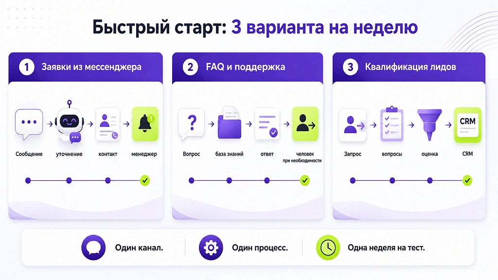 Как использовать ИИ в бизнесе: 10 рабочих сценариев с цифрами Как использовать ИИ в бизнесе: 10 рабочих сценариев с цифрами