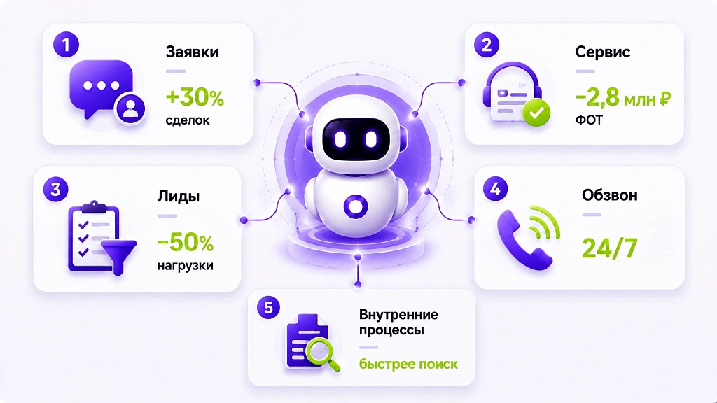 ИИ для бизнеса 2026: обзор для руководителя ИИ для бизнеса 2026: обзор для руководителя