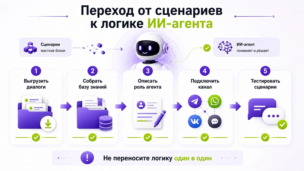 NextBot vs Salebot: честное сравнение в 2026 NextBot vs Salebot: честное сравнение в 2026