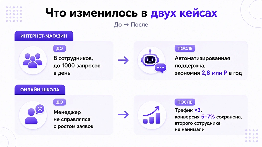 ИИ-менеджер по продажам: заменит ли он живого сотрудника ИИ-менеджер по продажам: заменит ли он живого сотрудника