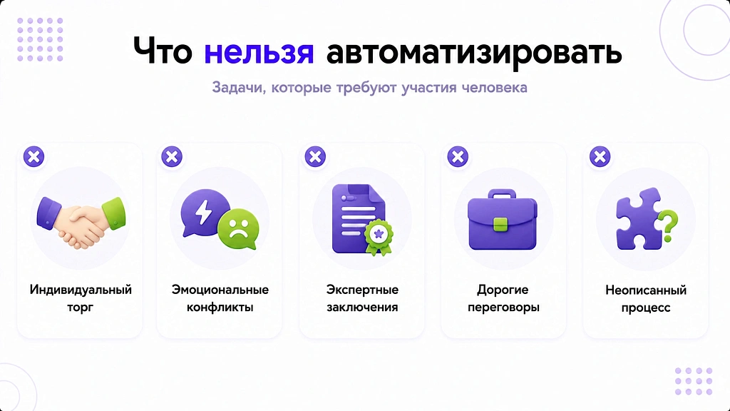 Автоматизация продаж с ИИ: 6 направлений и как посчитать эффект Автоматизация продаж с ИИ: 6 направлений и как посчитать эффект