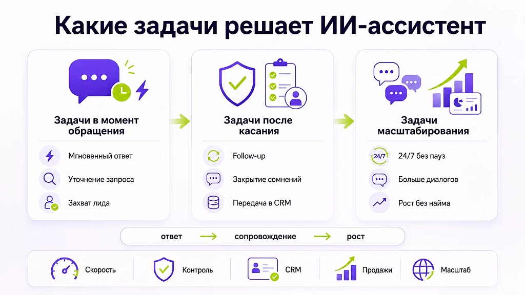 Какие задачи решает ИИ Какие задачи решает ИИ