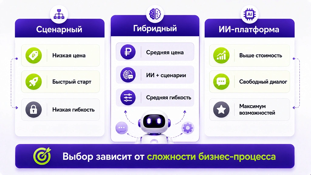Конструктор чат-ботов 2026: как выбрать без переплаты Конструктор чат-ботов 2026: как выбрать без переплаты