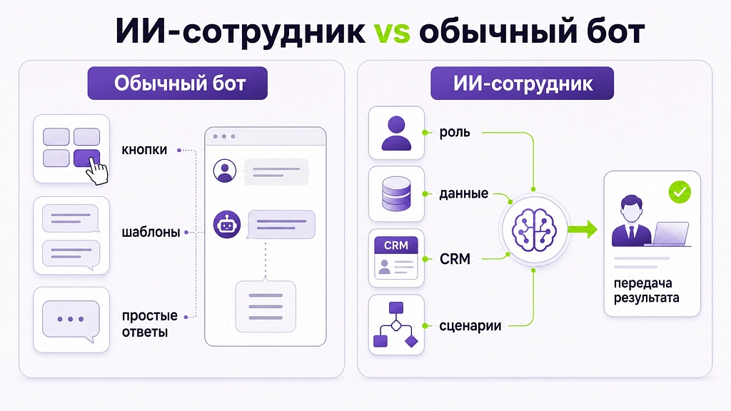Как виртуальные сотрудники улучшают рабочие процессы компании Как виртуальные сотрудники улучшают рабочие процессы компании
