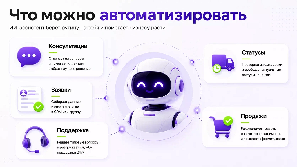 Что можно автоматизировать Что можно автоматизировать